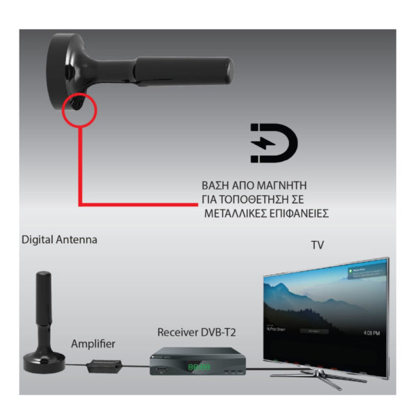 Κεραία AX MAGNES HDTV Κεραία AX MAGNES HDTV