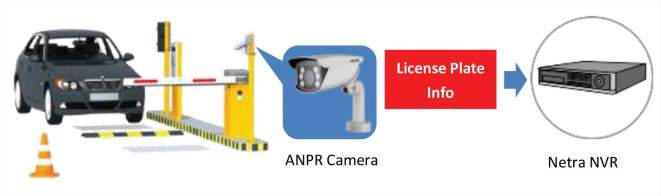 anpr