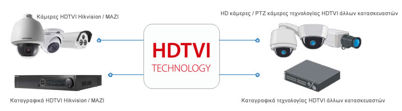 dvr turbo hd