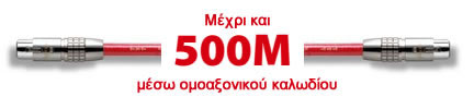 καλωδιο καμερας
