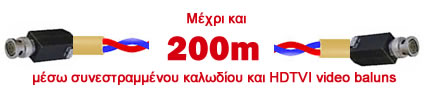 καλωδιο καμερας