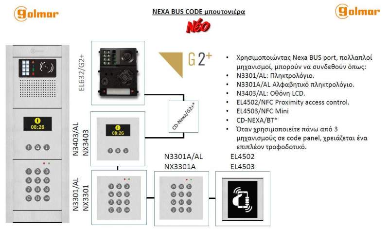 Μπουτονιέρα Θυροτηλεόρασης Golmar bus code