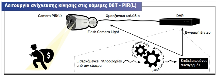 PIR 1080P HIKVISION PIR 1080P HIKVISION