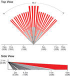 image paradox PMD2P Zone