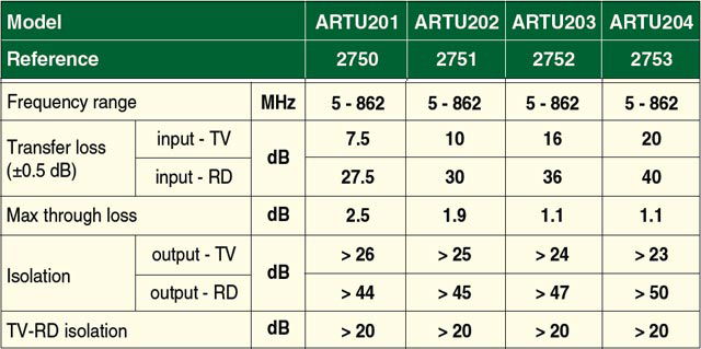table_artu201