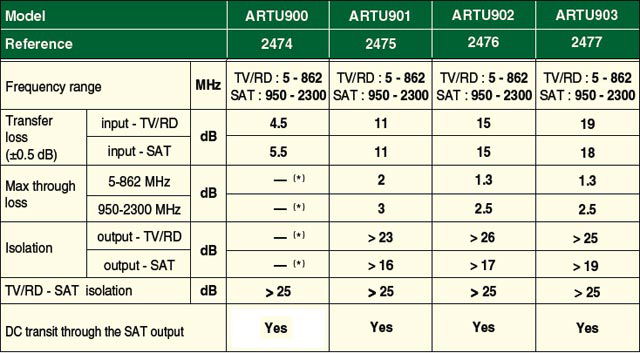 table_artu900