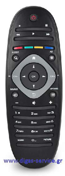 philips remote control